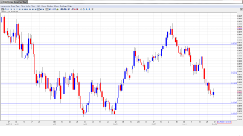 AUD USD Forecast Dec. 2-6