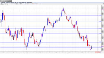 AUD USD Forecast Dec. 23-27
