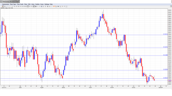 AUD USD Forecast Dec. 30-Jan.3