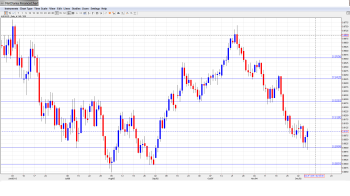 AUD USD Forecast Dec. 9-13