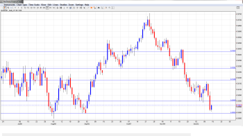 AUD_USD Dec 16-20_technical