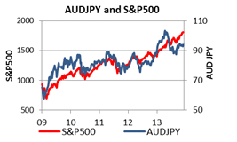 Aussie losing the fight outlook 2014 9