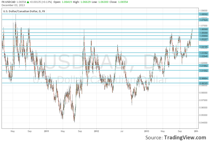 Canadian dollar 3 year low December 3 2013 forex trading currencies grpah for loonie traders