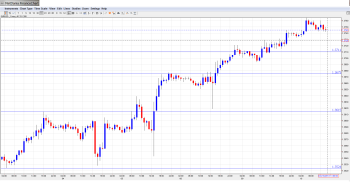 EUR USD Daily Forecast Dec. 10th