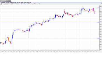 EUR USD Daily Forecast Dec. 12th
