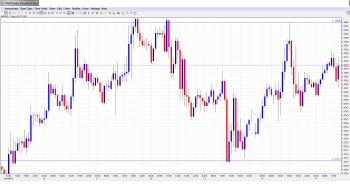EUR USD Daily Forecast Dec. 17th