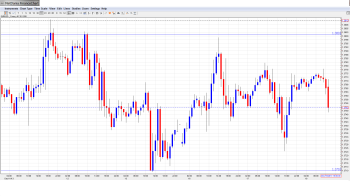 EUR USD Daily Forecast Dec. 18th