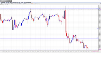 EUR USD Daily Forecast Dec. 20th