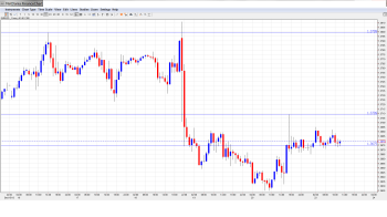 EUR USD Daily Forecast Dec. 23rd