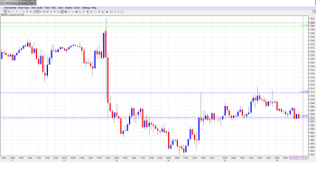 EUR USD Daily Forecast Dec. 24th
