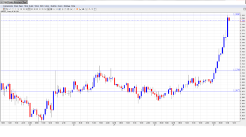 EUR USD Daily Forecast Dec. 27th