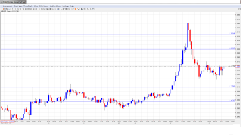EUR USD Daily Forecast Dec. 30th