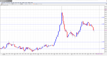 EUR USD Daily Forecast Dec. 31th