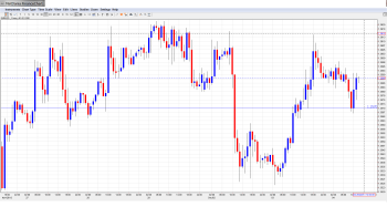 EUR USD Daily Forecast Dec. 4th