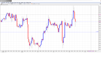 EUR USD Daily Forecast Dec. 5th