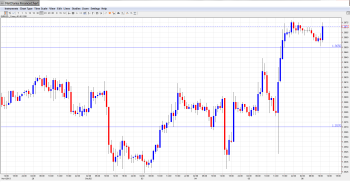 EUR USD Daily Forecast Dec. 6th