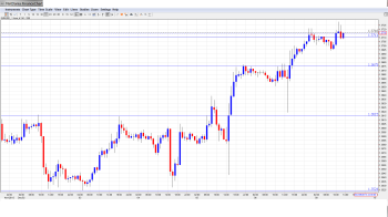 EUR USD Daily Forecast Dec. 9th