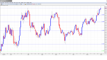 EUR USD Daily Forecast_Dec. 2nd