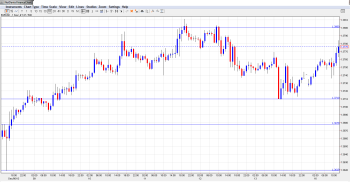 EUR_USD Daily December 16