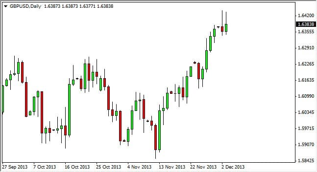 GBP USD December 4 2013 two shooting stars in a row technical chart for currency analysis