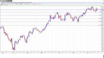 GBP USD Forecast Dec. 23-27