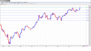GBP USD Forecast Dec. 30-Jan.3