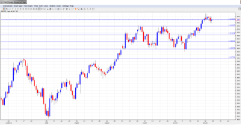 GBP USD Forecast Dec. 9-13