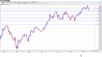 GBP_USD Dec 16-20_technical