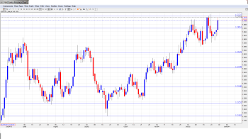 USD CAD Forecast Dec. 30-Jan.3