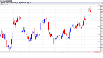 USD CAD Forecast Dec. 9-13