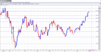 USD JPY Forecast Dec. 2-6