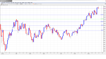USD JPY Forecast Dec. 23-27