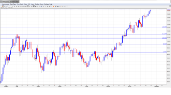 USD JPY Forecast Dec. 30-Jan.3