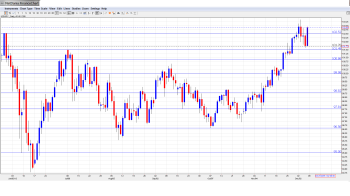 USD JPY Forecast Dec. 9-13