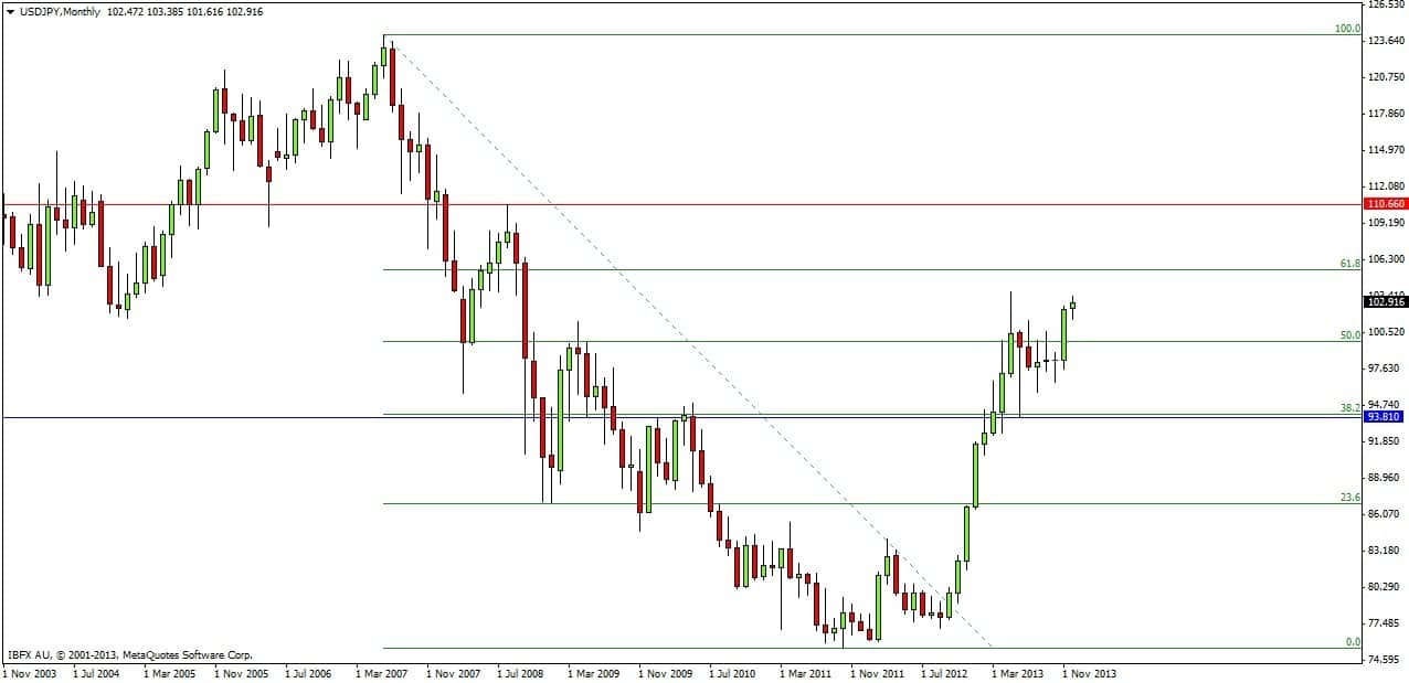 Usd Jpy Forecast For 14 Usd Jpy Forecast For 14