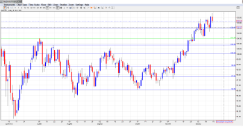 USD_JPY Dec 16-20_technical