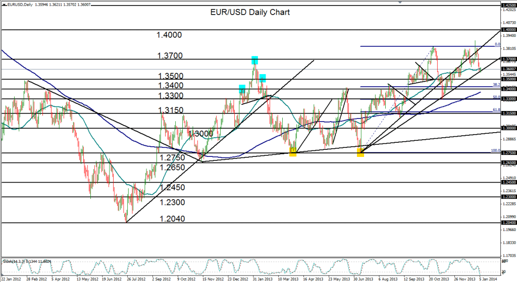 2014-01-06-EURUSD