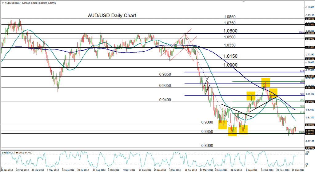 2014-01-07-AUDUSD