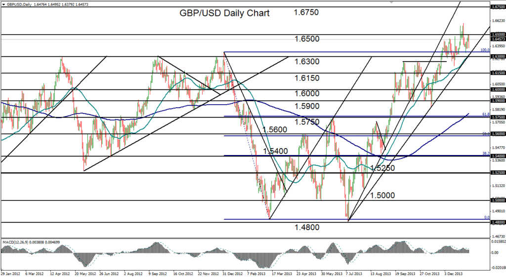 2014-01-10-GBPUSD