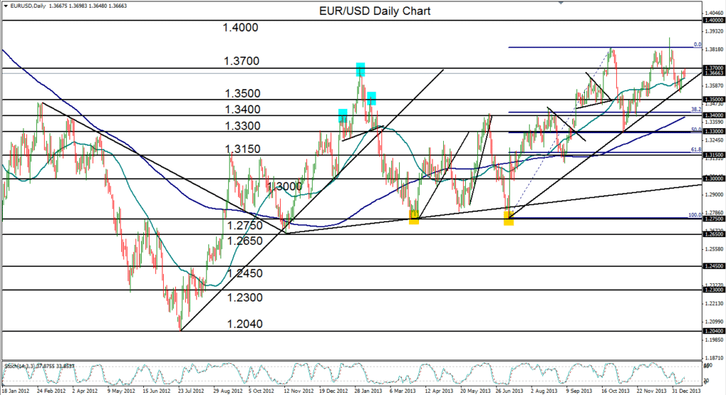 2014-01-14-EURUSD