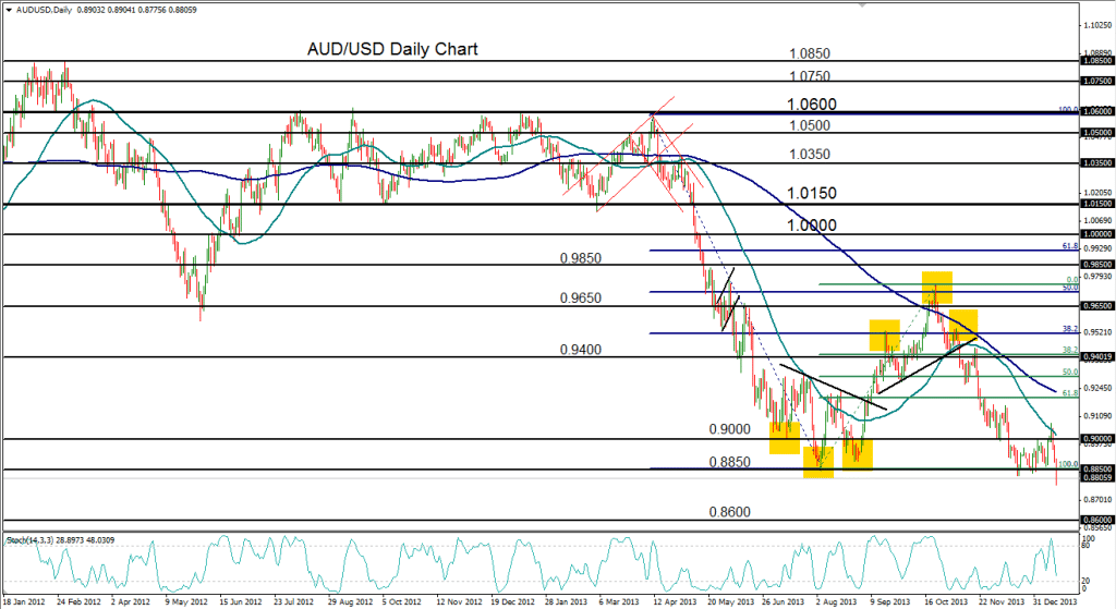 2014-01-16-AUDUSD