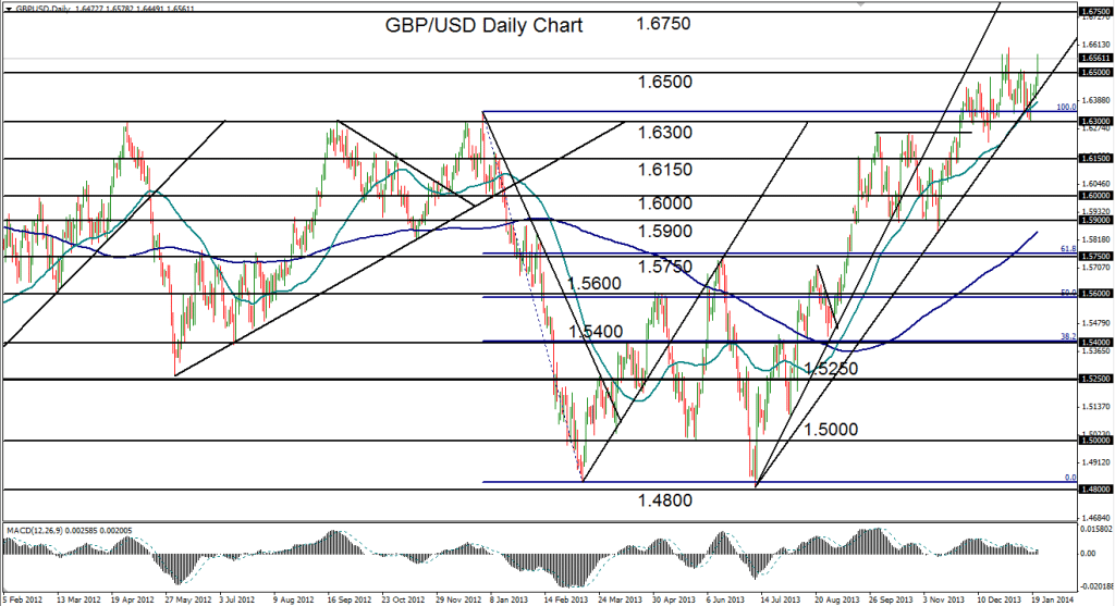 2014-01-22-GBPUSD