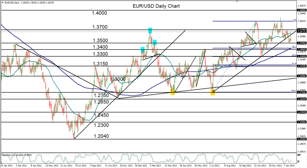 2014-01-23-EURUSD