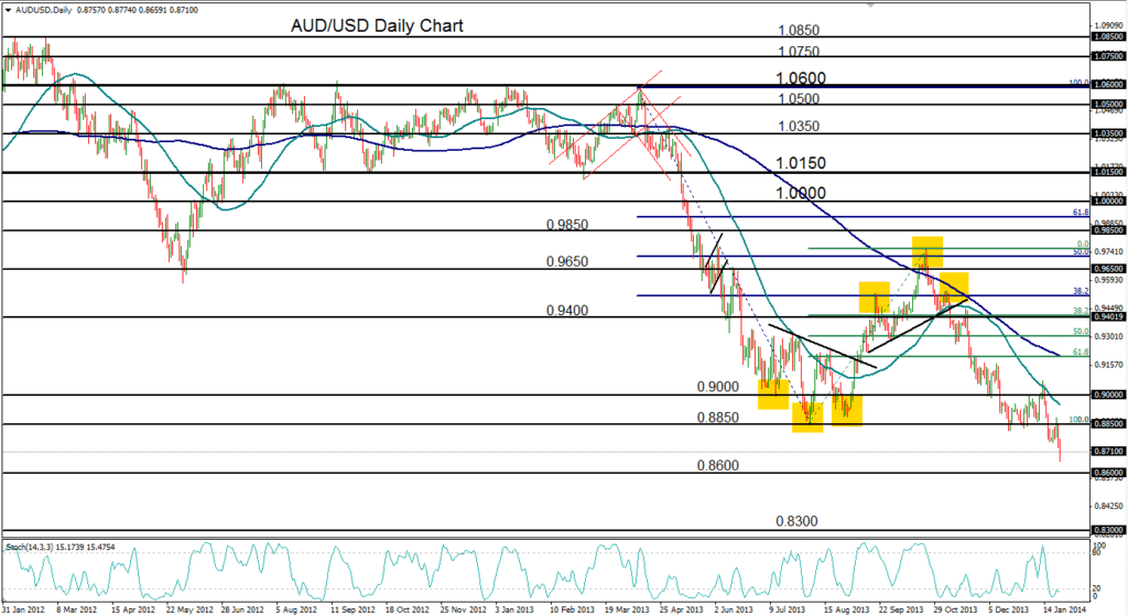 2014-01-24-AUDUSD