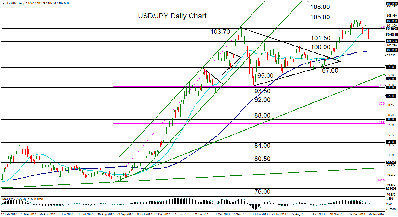 Cibc forex forecast