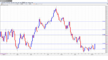 AUD USD Forecast Jan. 13-17