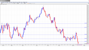 AUD USD Forecast Jan. 20-24