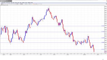 AUD USD Forecast Jan. 27-31