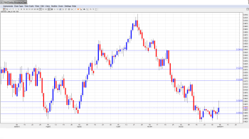 AUD USD Forecast Jan. 6-10