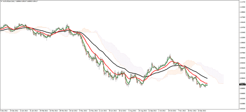 AUDUSD 2014 forex forecast forex trading technical analysis